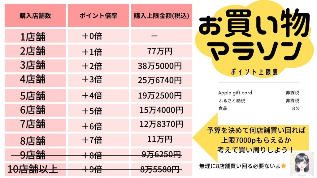楽天お買い物マラソン~4/17 | あくびの育児の合間に副業あれこれ